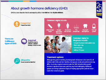 Learn about GHD